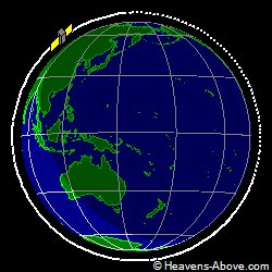 View from orbit pole