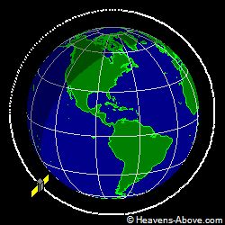 View from orbit pole