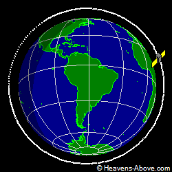 View from orbit pole