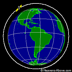 View from orbit pole