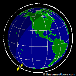 View from orbit pole