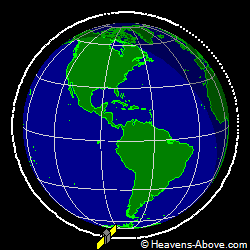 View from above orbital plane