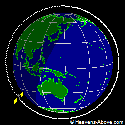 View from above orbital plane