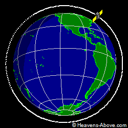 View from above orbital plane