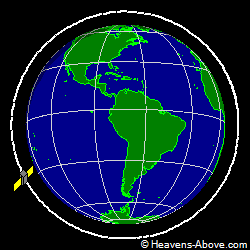 View from orbit pole
