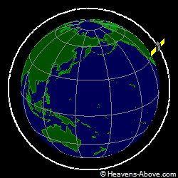 View from orbit pole