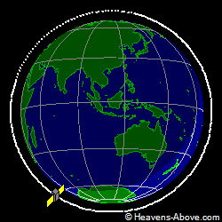 View from above orbital plane