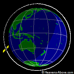 View from above orbital plane
