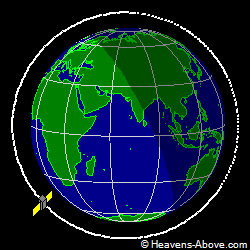 View from orbit pole
