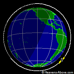 View from orbit pole
