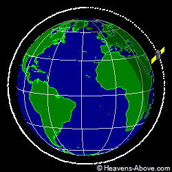 View from orbit pole