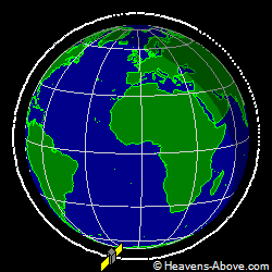 View from orbit pole
