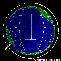 View from orbit pole