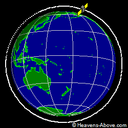 View from above orbital plane
