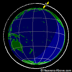 View from orbit pole