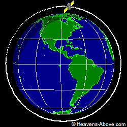 View from orbit pole