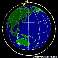 View from above orbital plane