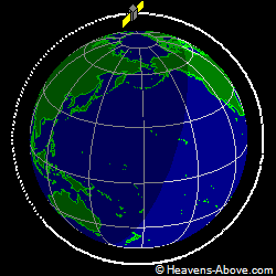 View from above orbital plane