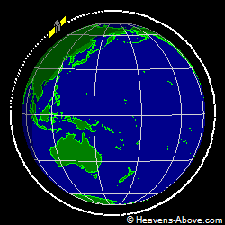 View from above orbital plane