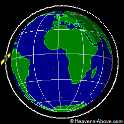 View from orbit pole