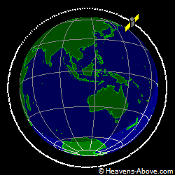 View from above orbital plane
