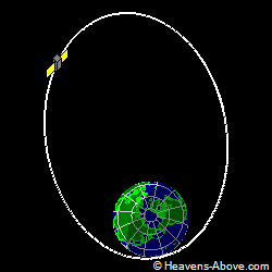 View from orbit pole