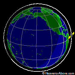View from orbit pole