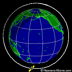 View from above orbital plane