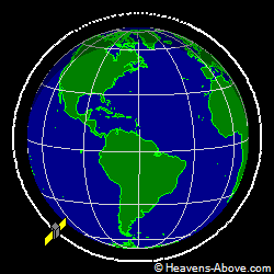 View from orbit pole